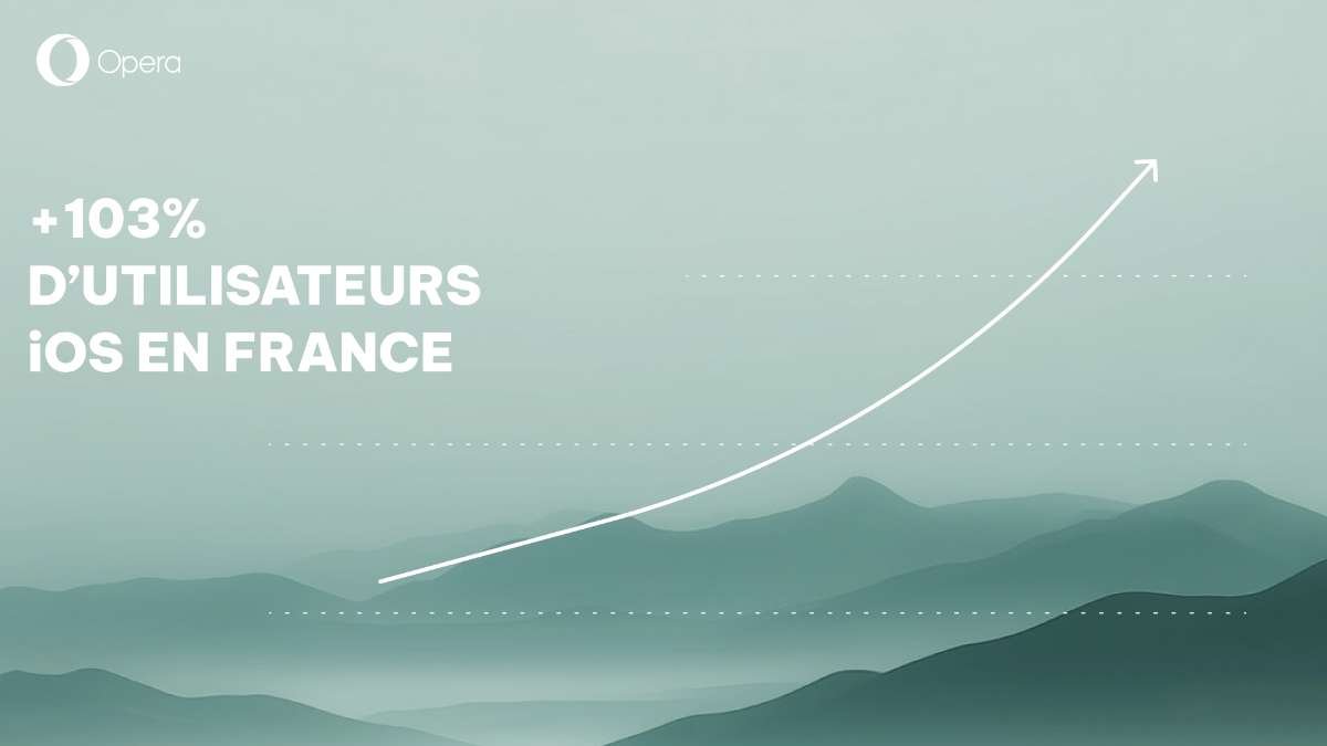 Opera sur mobile : + 103% d’utilisateurs iOS en France Opera sur mobile : + 103% d’utilisateurs iOS en France